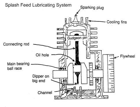 Splash feed lubricating system